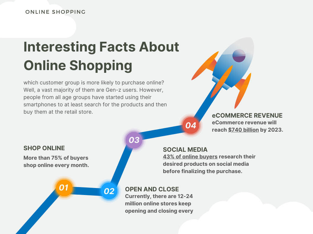 Online shopping interesting facts